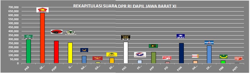 Kursi DPR-RI Jabar XI