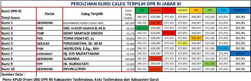 caleg DPR-RI Dapil Jabar XI